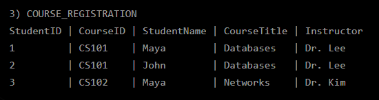<p>What normalization is this table in? </p>