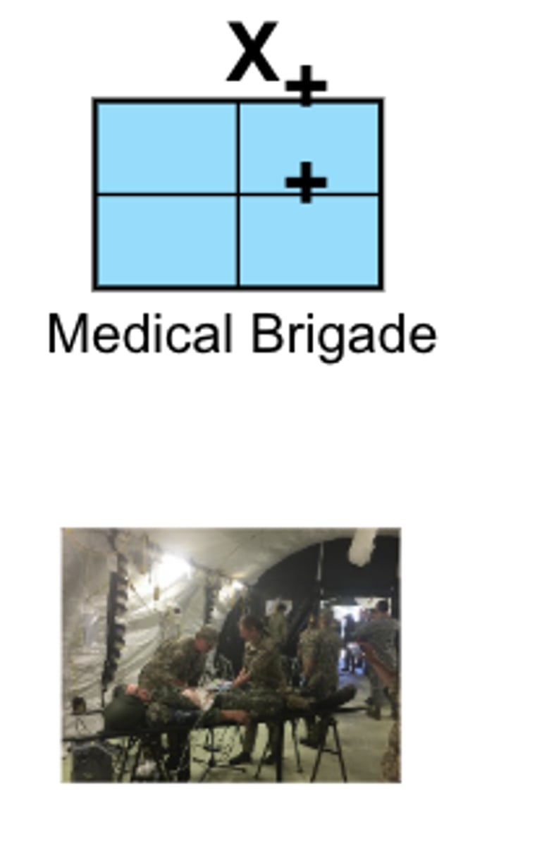 <p>Functional Support Brigades</p>