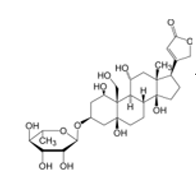 <ul><li><p>nome</p></li><li><p>açucar</p></li><li><p>planta</p></li><li><p>particularidade</p></li></ul><p></p>