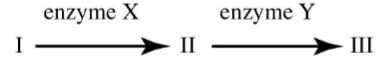 <p>85) The figure shows a simple metabolic pathway. According to Beadle and Tatum's hypothesis, how many genes are necessary for this pathway?</p><p>A) 3</p><p>B) 2</p><p>C) 5</p><p>D) It cannot be determined from the information provided.</p>