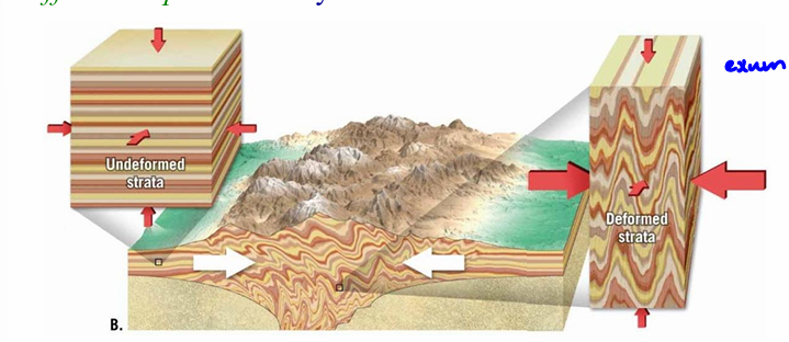 <p>what type of pressure is 1 and 2 and which is the change due to pressure for 1 and 2</p>