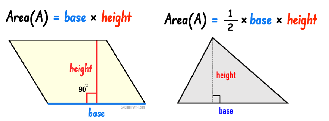 <p>the amount of space inside a shape</p>