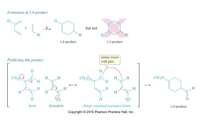 <p>→A 1,4 product can form but a 1,3 product CANNOT</p>