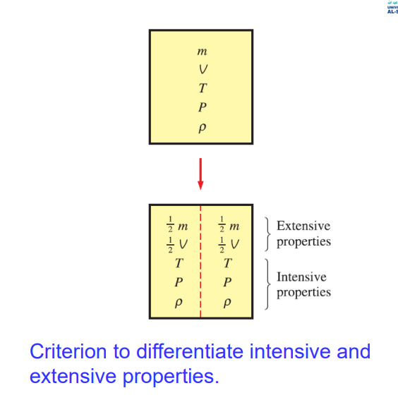 <ul><li><p>Any characteristic of a system</p></li><li><p>ome familiar properties are pressure P, temperature T, volume V, and mass m. Properties are either intensive or extensive.</p></li><li><p>Sebarang ciri bagi sesuatu sistem</p></li><li><p>Beberapa sifat yang biasa ialah tekanan (P), suhu (T), isipadu (V), dan jisim (m)</p></li><li><p>Sifat-sifat ini sama ada bersifat intensif atau ekstensif</p></li></ul><p></p>