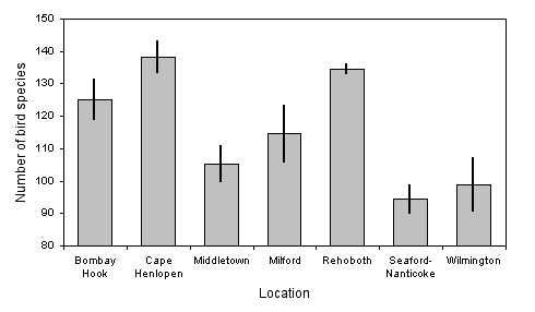 <p><span style="background-color: transparent;">how to read a bar graph?</span></p>