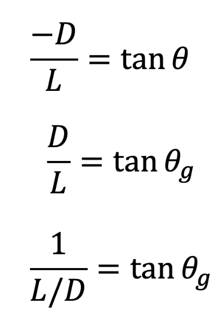 <p>dependent on the L/D ratio</p>