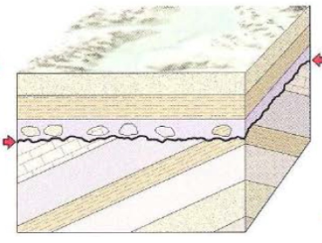 <p><strong>Unconformities</strong><span> are surfaces that represent periods of erosion or non-deposition, like missing pages of the geologic history book. Which of the following </span><strong>types of unconformity</strong><span> is illustrated in the figure below?</span></p>