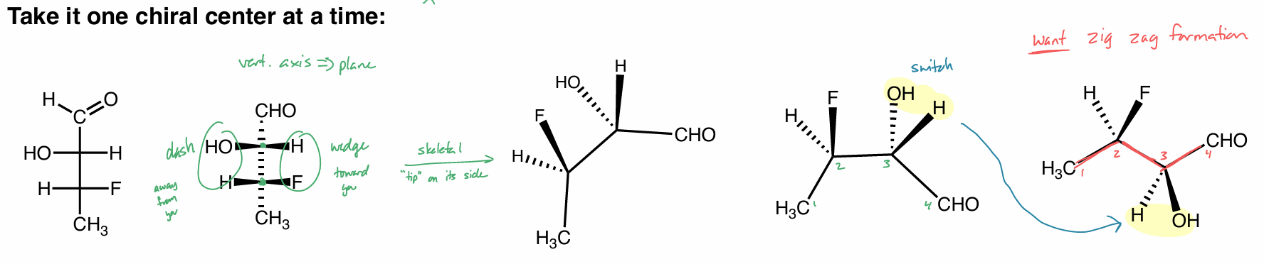 <p>to skeletal </p><ul><li><p>vertical axis → plane (solid line) </p></li><li><p>1 side is dashed, the other is wedged </p></li><li><p>“tip” on its side </p></li><li><p>want carbons in <strong>zig zag</strong> formation </p></li></ul><p></p>