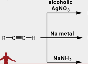 <p>acetaldehyde formation</p>
