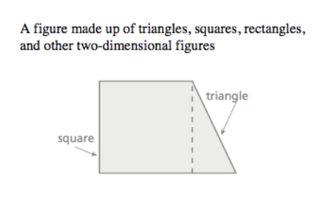 <p>A shape made of two or more shapes</p>