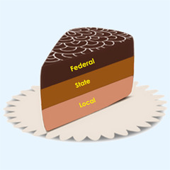 <p>A system of government in which a written constitution divides power between a central, or national, government and several regional governments</p>