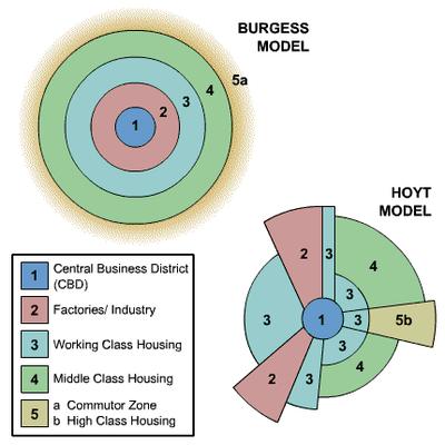 <p>Burgess Concentric Zone Model</p>