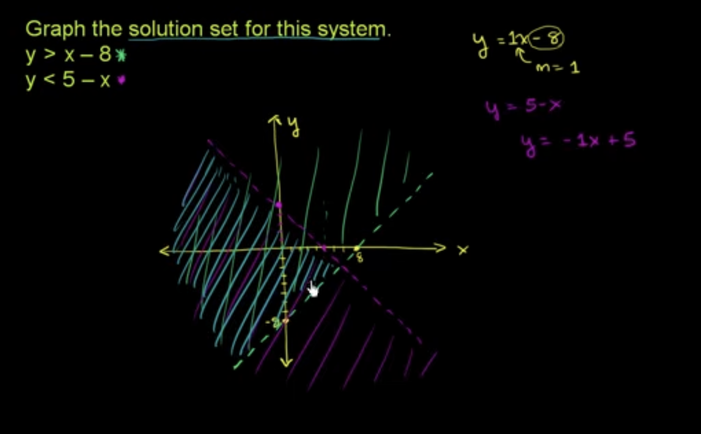 <p>What color shaded region on the graph do the points satisfy BOTH inequalities?</p>