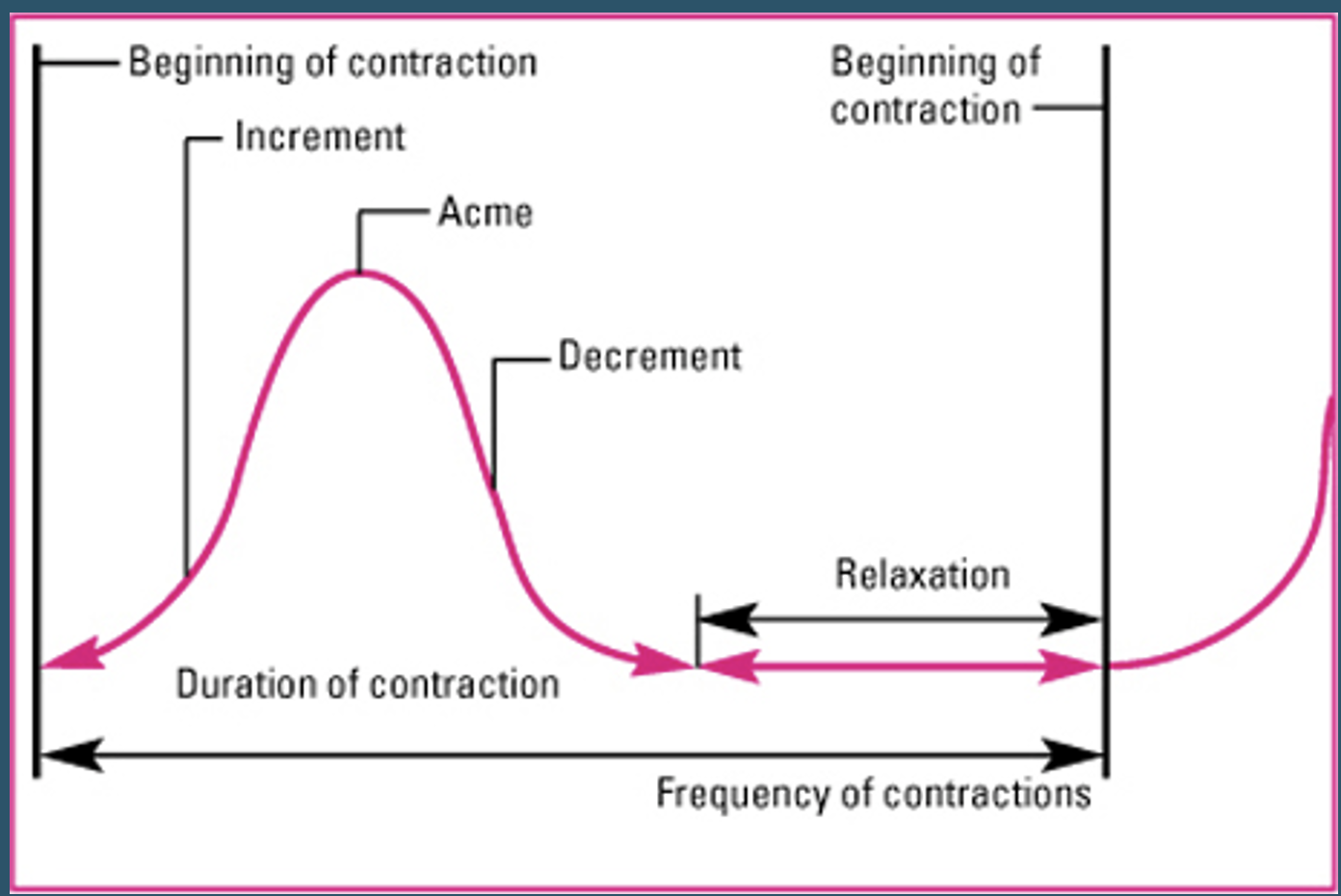 <p>Powers- Physiological Forces</p>