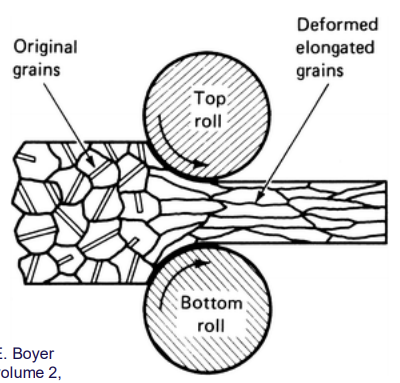 <p>Rolling</p>