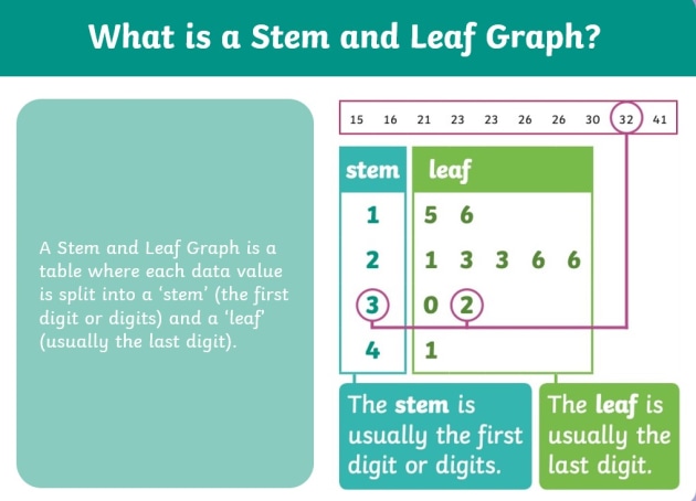 <p>split digits to create a pattern we can see</p>