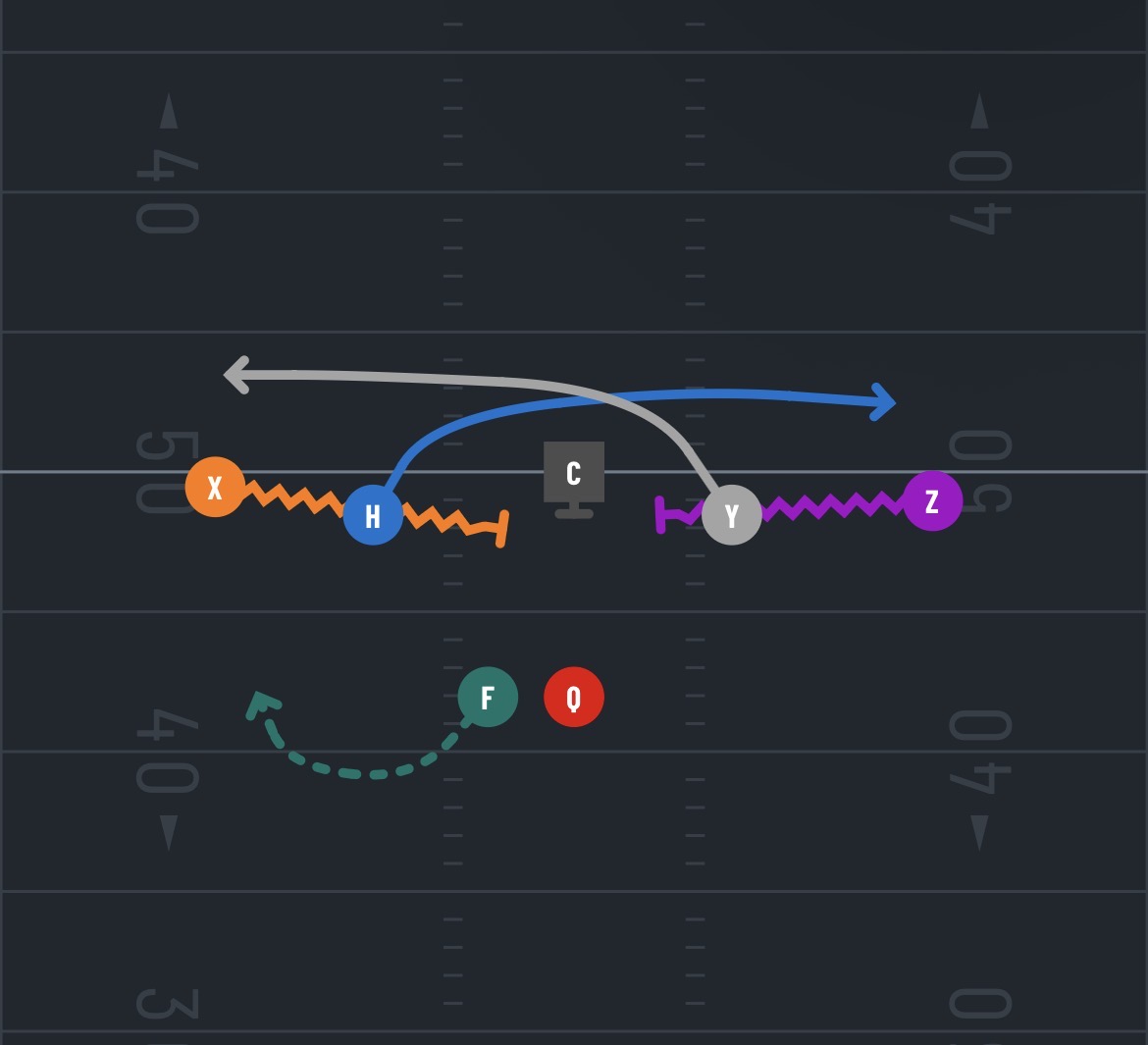 <p>What’s the play?</p>