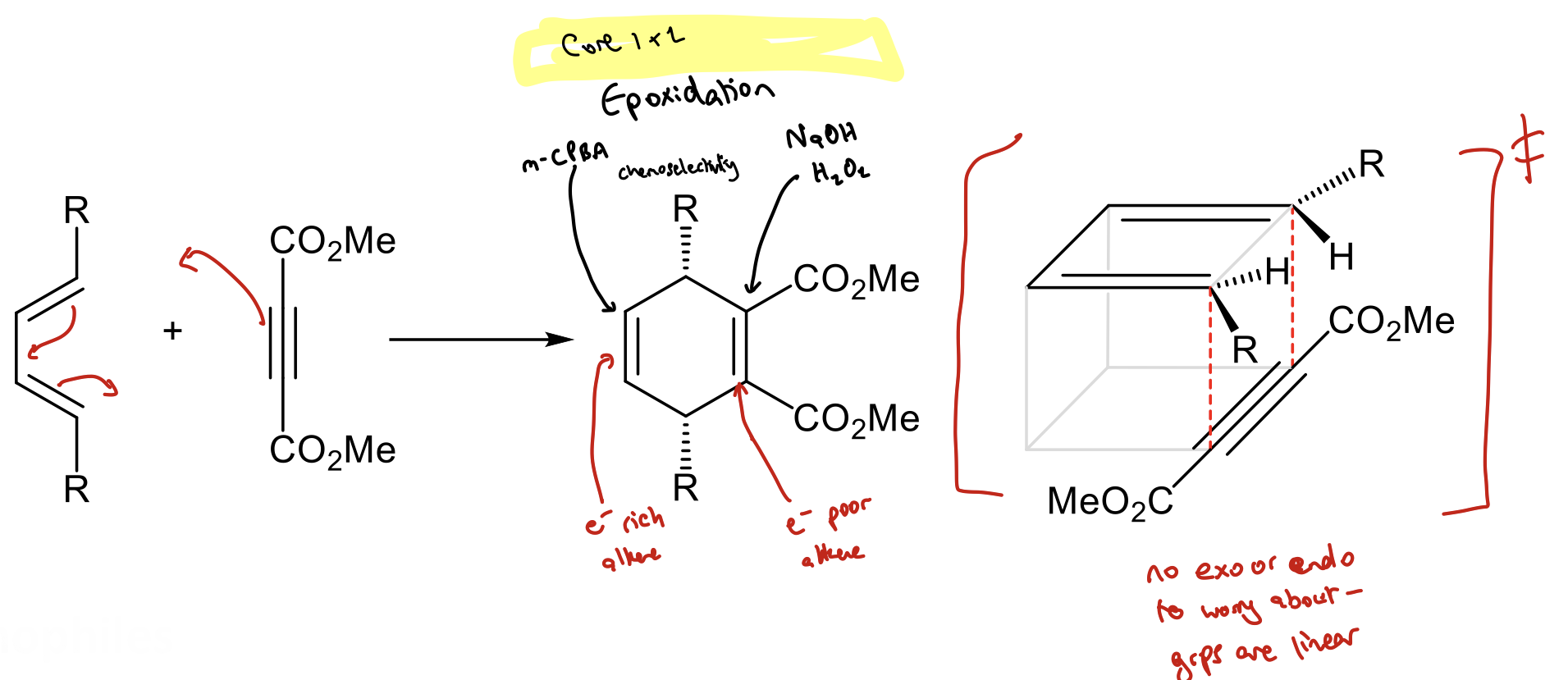 <p>When dienophile is linear</p>