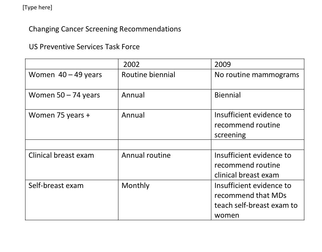 <ul><li><p>Despite the intuitive appeal of screening programs, their utility and benefits should never be assumed</p></li><li><p>screening tests must be evaluated with the same scientific rigor as any other aspects of epidemiologic investigation</p></li><li><p>Randomized control trial - optimal</p><ul><li><p>subjects receive either the new screening test or usual care</p></li></ul></li><li><p>Ecological time trend studies</p><ul><li><p>compare geogrpahic regions with screening programs to those without</p></li></ul></li><li><p>Case control studies</p><ul><li><p>cases - fatal cases of the disease, controls - nonfatal cases, exposure - screening program </p></li></ul></li></ul><p></p>