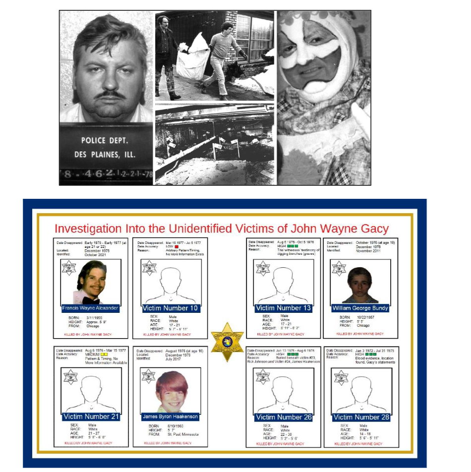 <p><span>Closed? or Cold? Serial Killers</span></p>