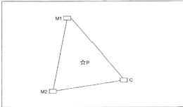 <p>Weber’s Classic location model</p>