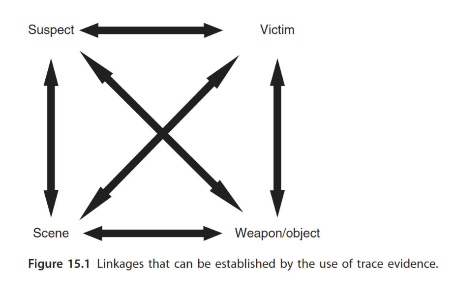 <p><span>Every contact leaves a trace</span></p>