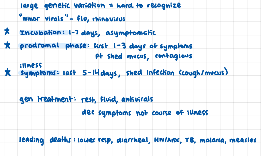 <p>incubation 1-7, prodromal (hard hitting symptoms, mucus, contageous) 1-3 days, symptomatic 5-14 days (shed illness)</p>