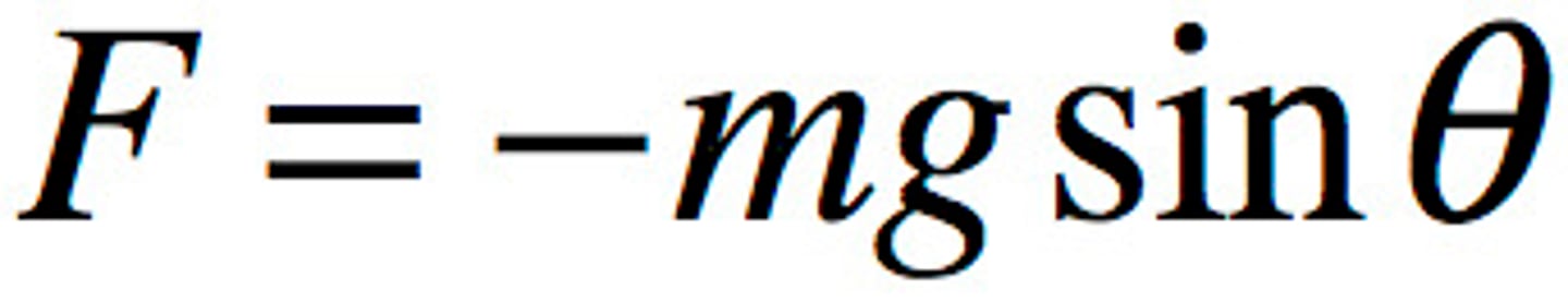 <p>F = restoring force, m = mass attached to pendulum, g = acceleration due to gravity, θ = angle between pendulum arm and the vertical. F acts tangential to arc of circle. Max F and a at max θ.</p>