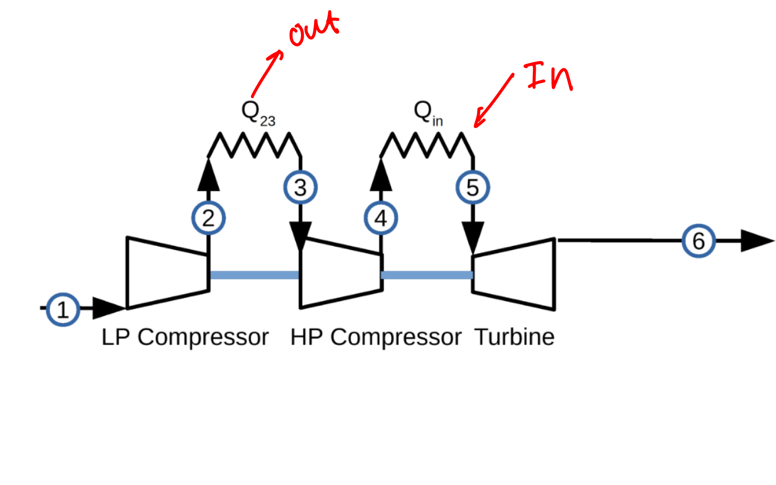 <p>JOULE CYCLE WITH INTERCOOLING</p>
