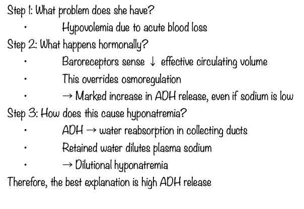 <p>A- High release of ADH</p>
