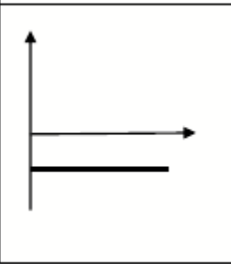 <p>right moving constant acceleration</p>