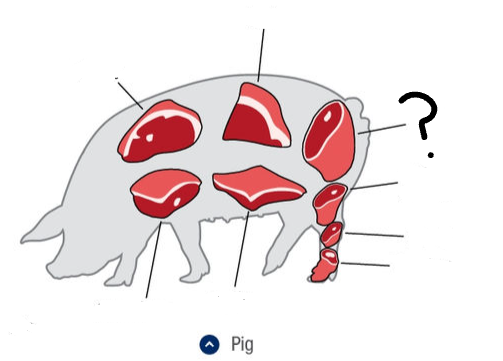 <p>What is this cut of meat?</p>