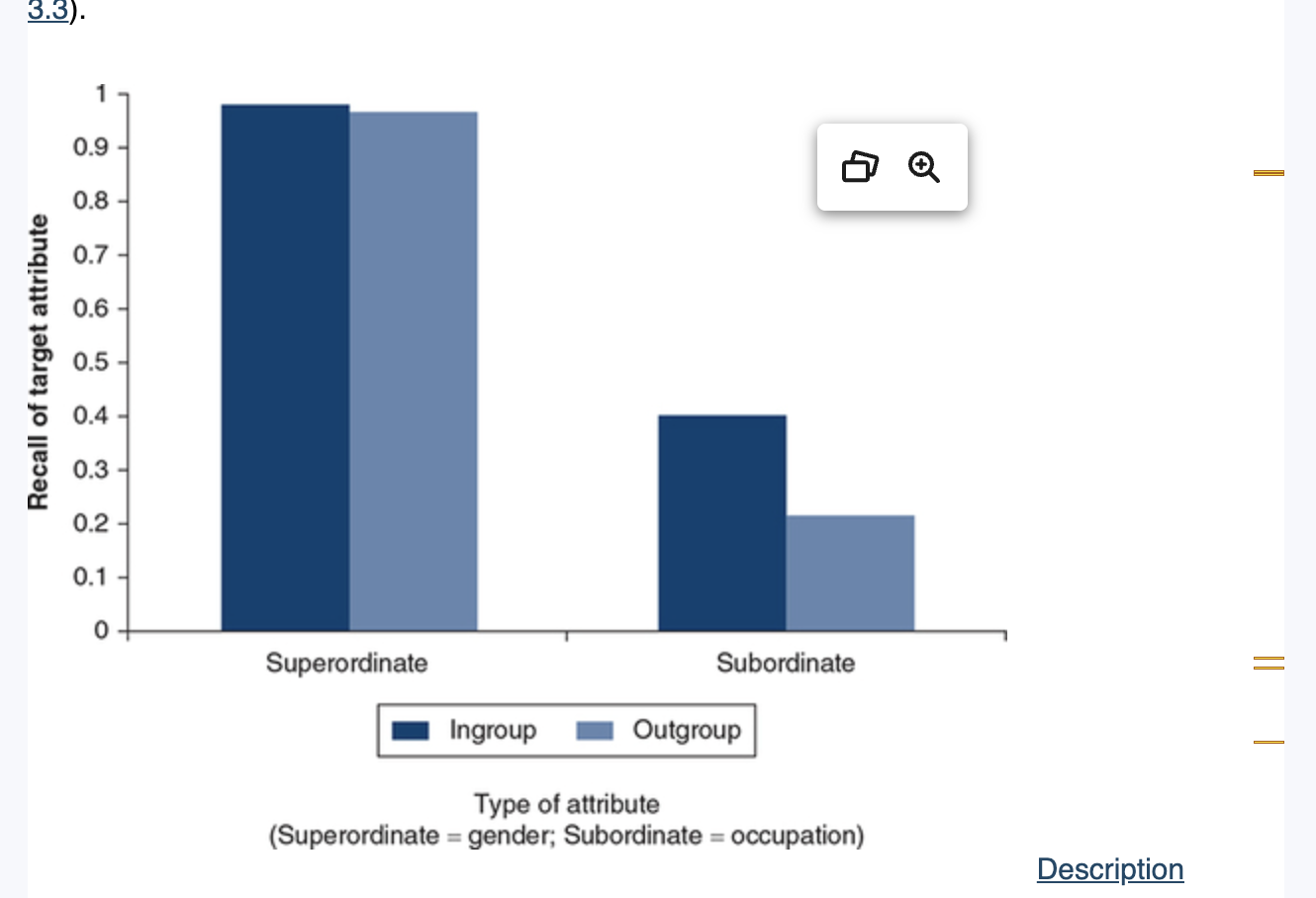 <p><span style="background-color: transparent;">The general tendency that people have to perceive outgroup members to be more homogenous than ingroup members&nbsp; </span></p>