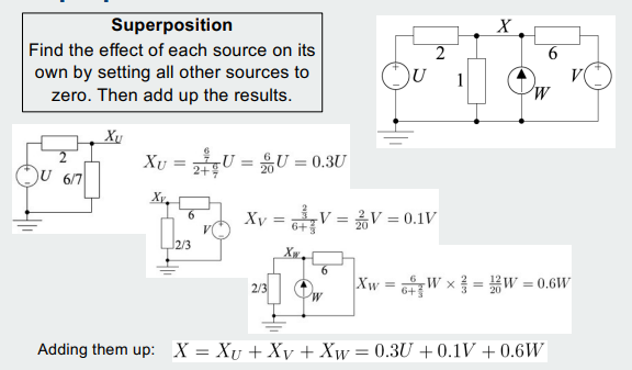 <p>superposition steps</p>