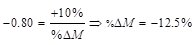 <p>d </p>