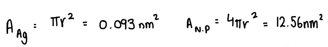 <p>Calculate the surface area of the atom, then the surface area of the nanoparticle.</p><p>Divide the SA of the nanoparticle by the SA of the atom.</p><ul><li><p>Assume a 90% packing density.</p></li></ul><p></p>