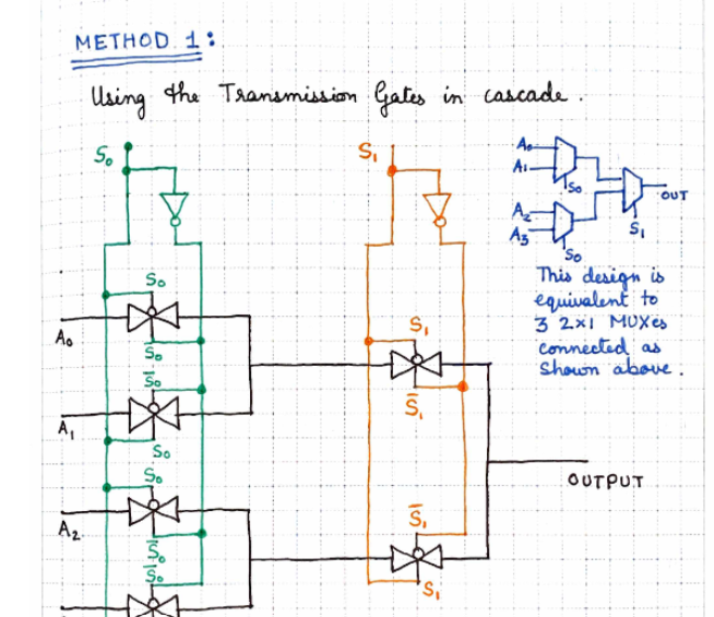 <p>Explain method 1</p>