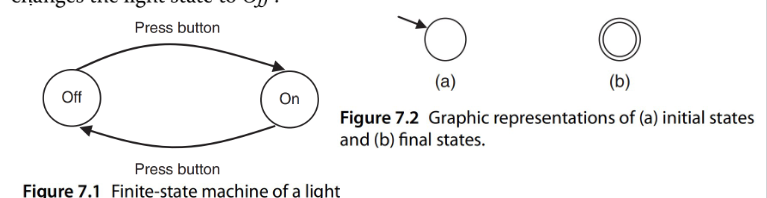 <p>2 states: ON and OFF</p><p>ON to OFF transition: Press button</p><p>OFF to ON transition: Press button</p>