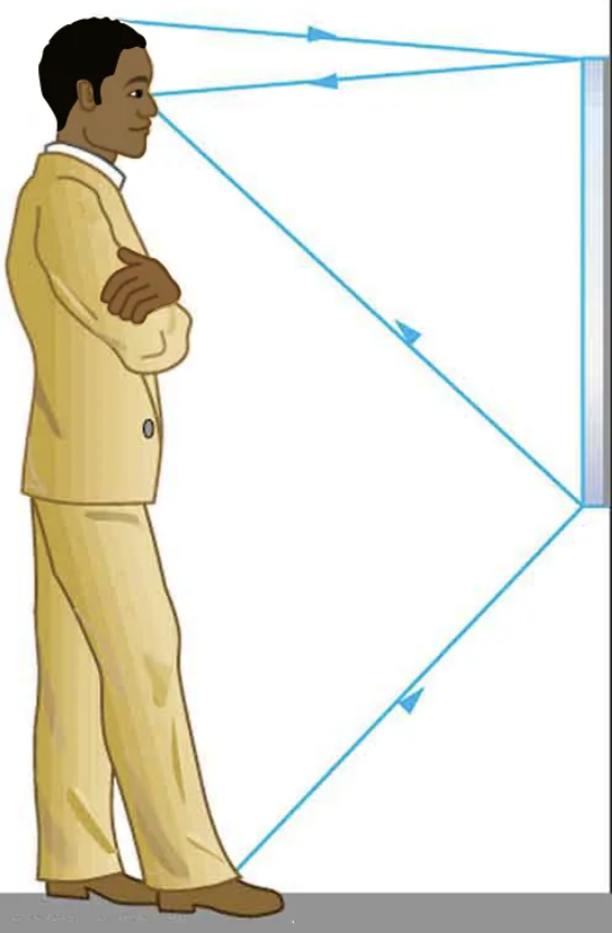 <p><span style="background-color: transparent;">Suppose a man stands in front of a mirror as shown in Figure 25.48. His eyes are 1.65 m above the floor, and the top of his head is 0.13 m higher. Find the height above the floor of the top and bottom of the smallest mirror in which he can see both the top of his head and his feet. How is this distance related to the man’s height?</span></p>