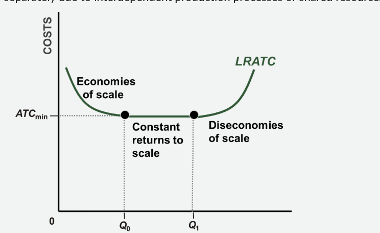 <p><span>Occur when it is </span><strong>cheaper for a firm to produce multiple products together</strong><span> than to produce each product separately due to interdependent production processes or shared resources (e.g., marketing department, shared inputs</span></p>