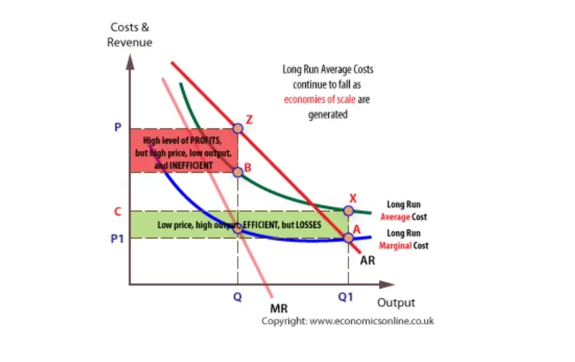 <p>What is nationalisation? Advantages?</p>