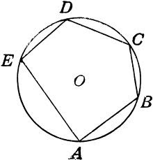 <p>A circle that is drawn around a polygon such that all vertices of the polygon lie on the circle.</p>
