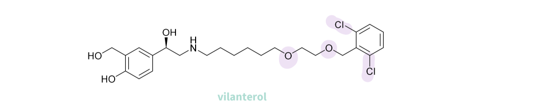 <p><strong>Vilanterol</strong></p><ul><li><p>Designed to be used once daily</p></li><li><p><strong>Halogens </strong>enhance<strong> lipophilicity further</strong></p></li><li><p>Introduced in 2013</p></li></ul><p></p>