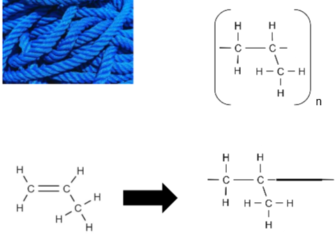 <p>e.g rope</p>