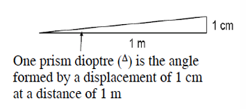 <p>prism dioptres </p><p></p>