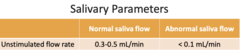 <p>Normal: 0.3-0.5 mL/min</p><p>Abnormal: <0.1 mL/min</p>