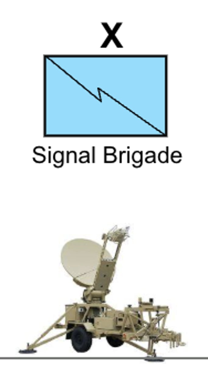 <p>Functional Support Brigades</p>