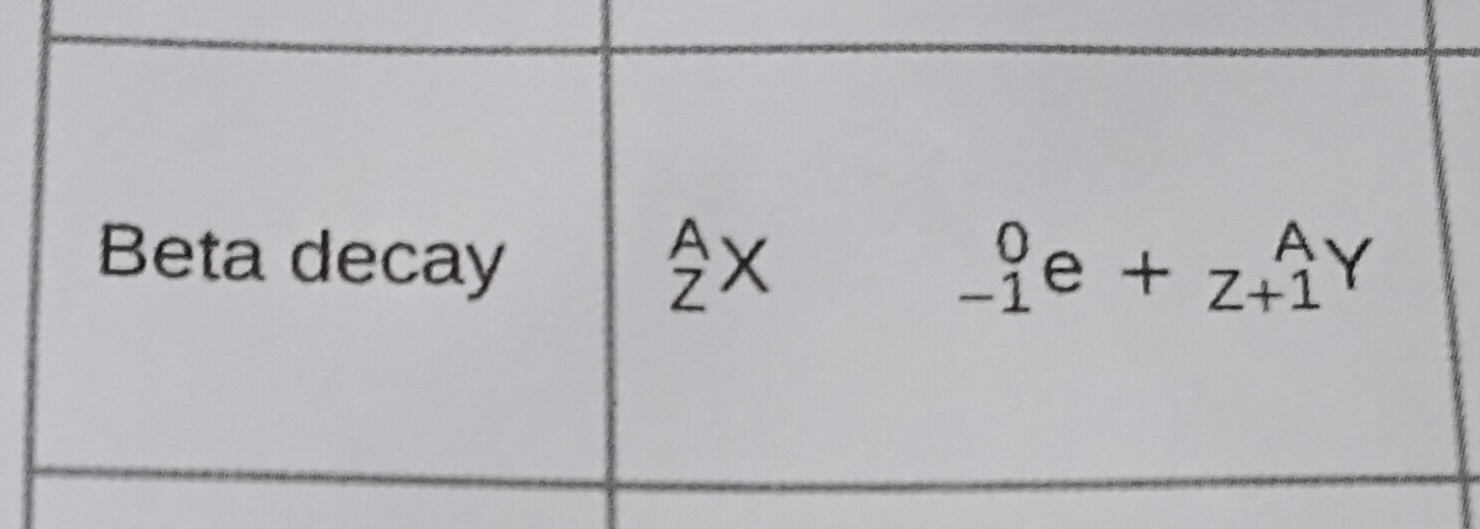 <p>Emits an electron when a neutron converts into a proton. Mass number is unchanged, and atomic number increases by 1.</p>
