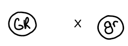 <p>both alleles in one gamete- need to include all possible combinations</p>