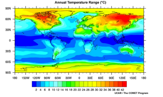 <p>Sea - the high heat capacity of water buffers temperature fluctuations (thermal damping effect) </p>